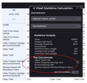 Example of statistics tool in Vizall's data cleaner