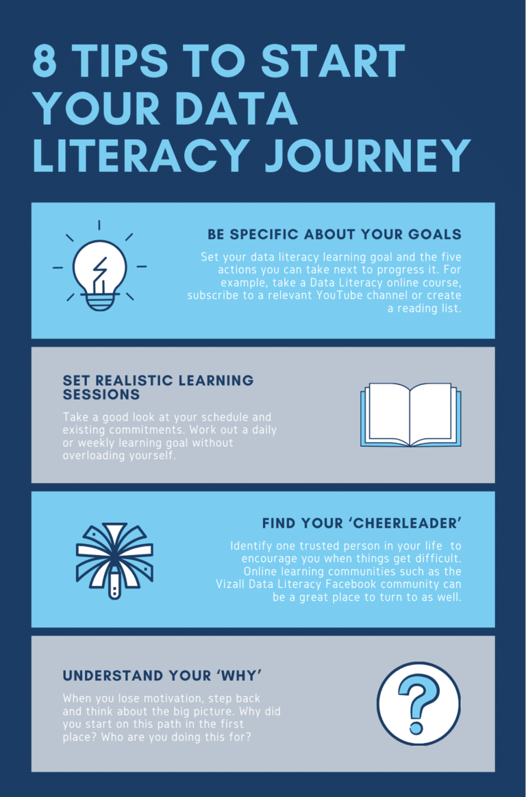 8 tips to get started on your data literacy journey