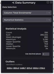 An example of the Data Summary. You can access this using the "Insights button" within the data cleaner.