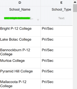 The column estimator should say something like "VIC High Schools" depending on which Australian state or territory the dataset is based on.