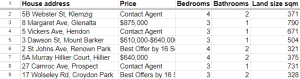 an example of for-sale street properties using a a snapshot of data from realestate.com.au.