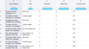 Inside the data cleaner you can see your spreadsheet, change information about your columns and alter any data if necessary.